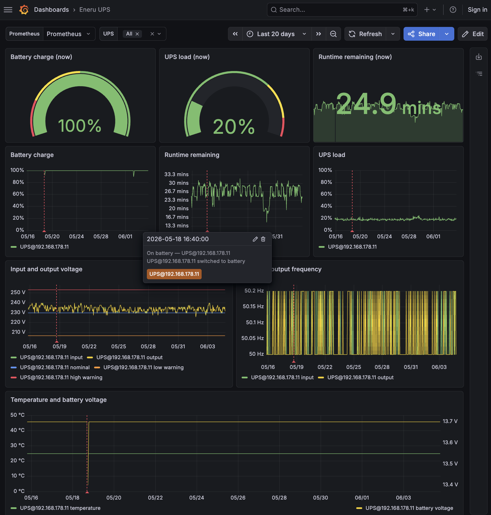 Eneru Grafana dashboard